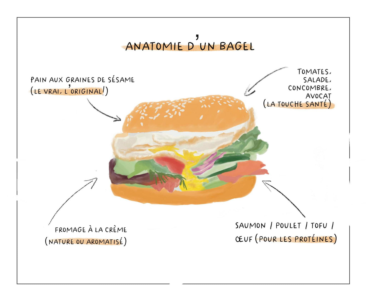 Livre Un été à Montréal